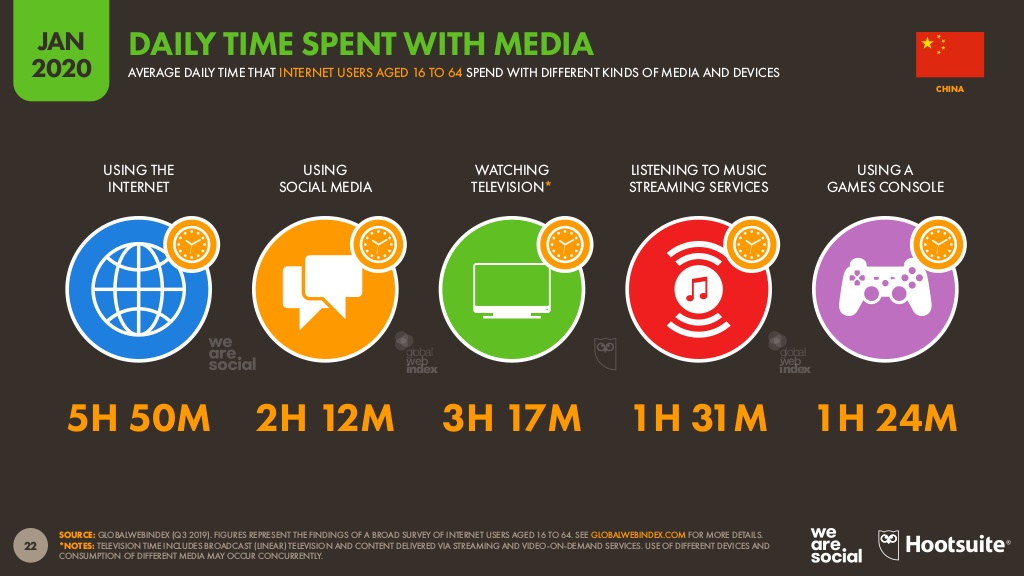 China’s daily time spent with media.jpg